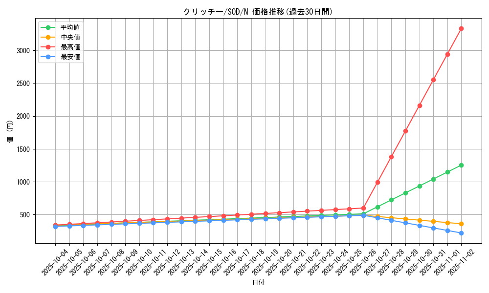 card_11705_series_28670_rarity_1_graph