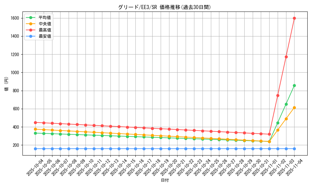 card_11706_series_27780_rarity_3_graph