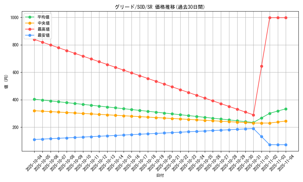 card_11706_series_28665_rarity_3_graph