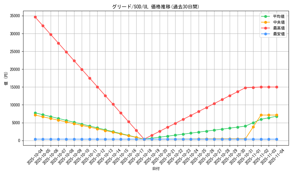card_11706_series_28665_rarity_77_graph