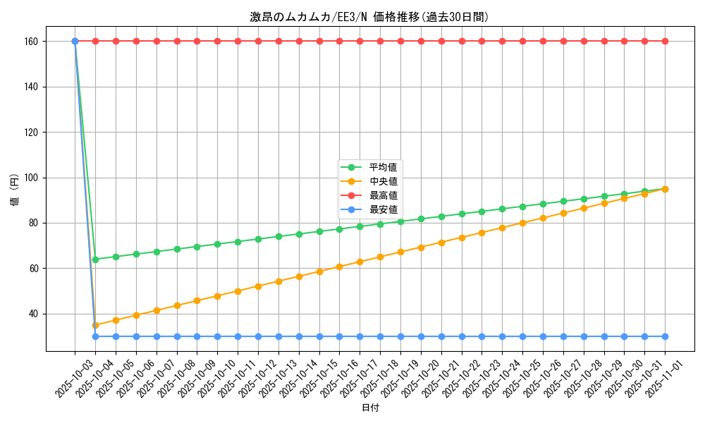 card_11707_series_27780_rarity_1_graph
