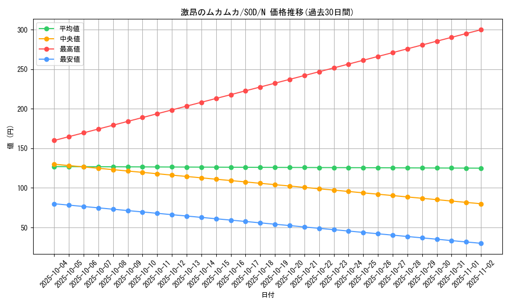 card_11707_series_28670_rarity_1_graph