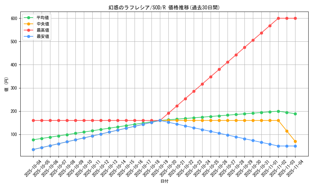 card_11708_series_28665_rarity_62_graph