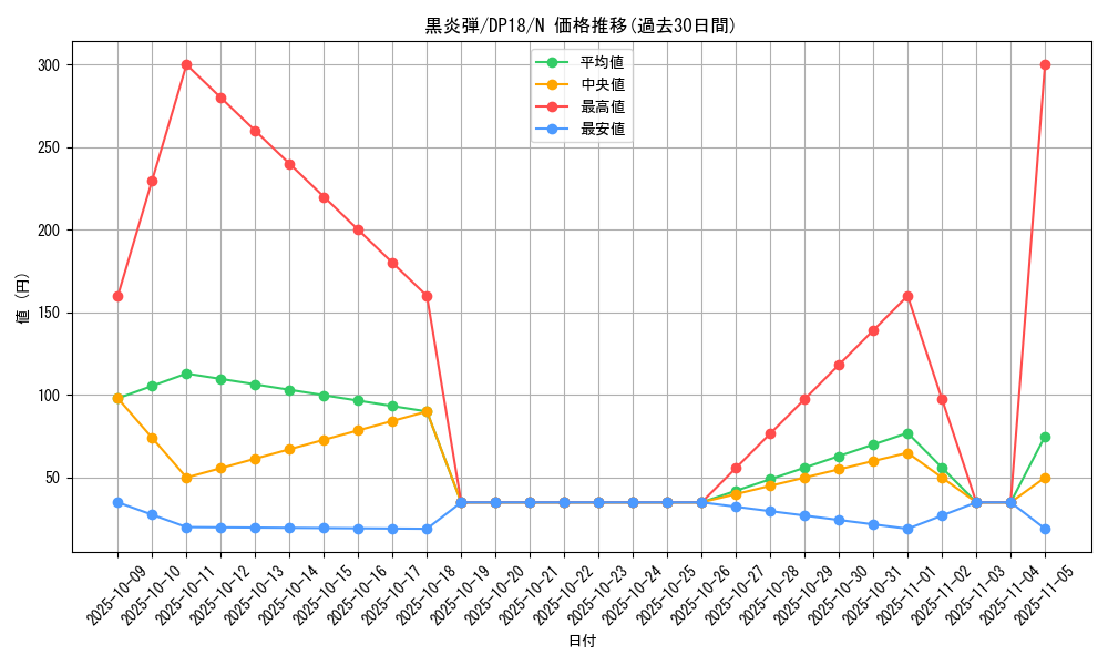 card_11709_series_11881_rarity_1_graph