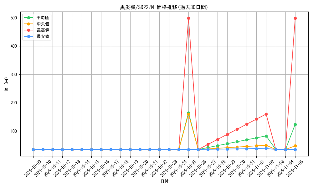 card_11709_series_19145_rarity_1_graph