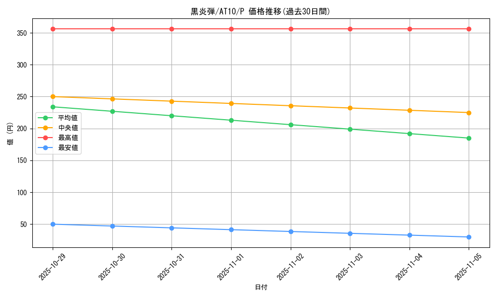 card_11709_series_21381_rarity_2_graph
