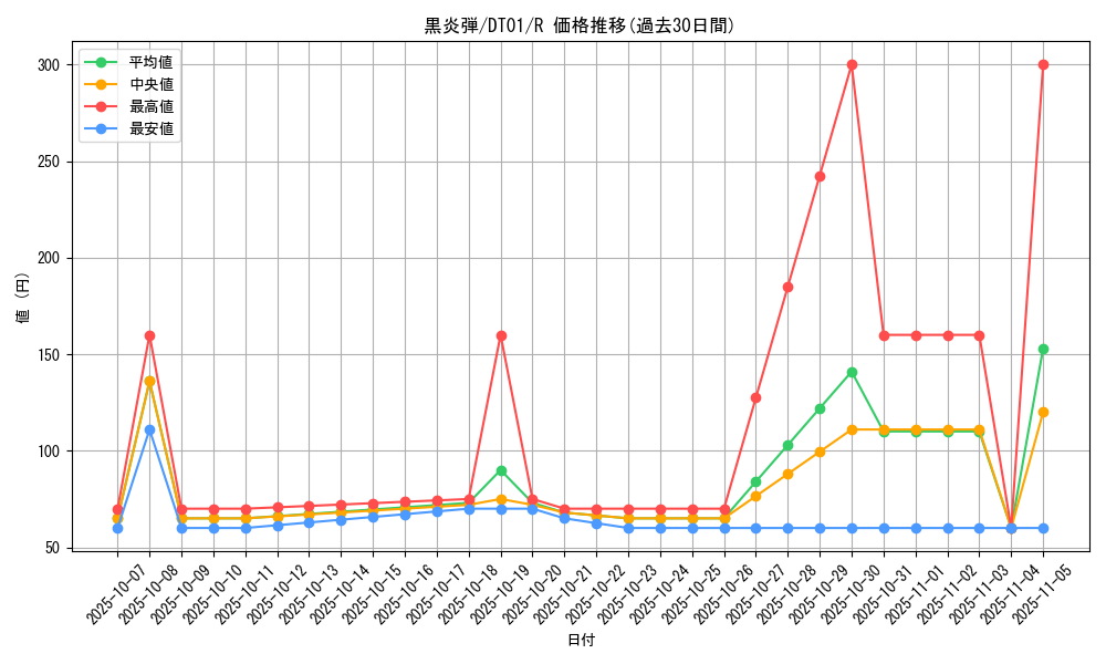 card_11709_series_24180_rarity_62_graph