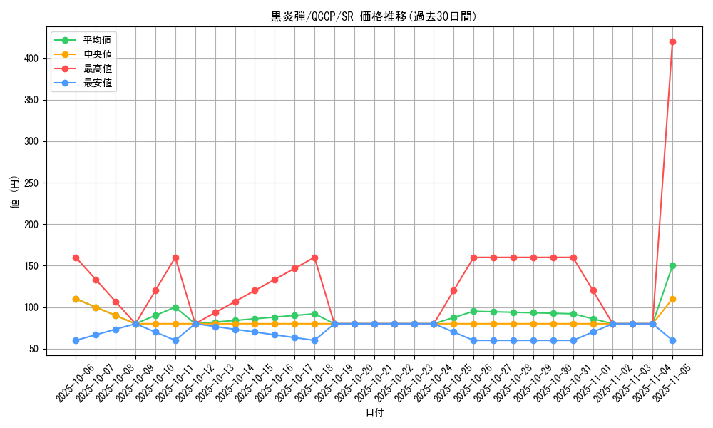 card_11709_series_2528_rarity_3_graph