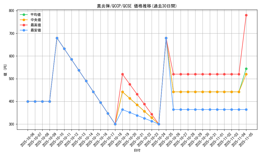 card_11709_series_2528_rarity_408_graph