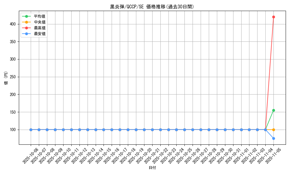 card_11709_series_2528_rarity_5_graph