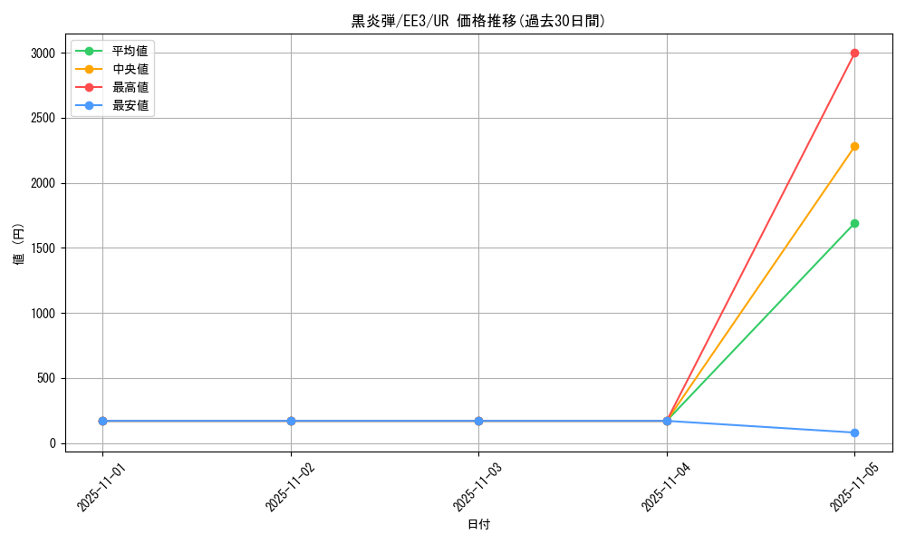 card_11709_series_27780_rarity_7_graph