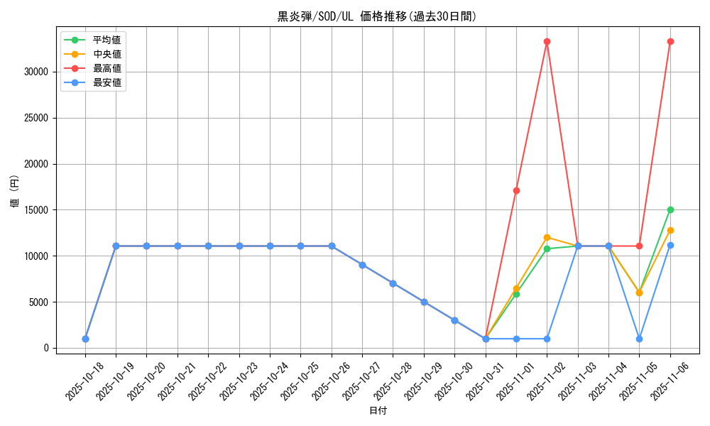 card_11709_series_28665_rarity_77_graph