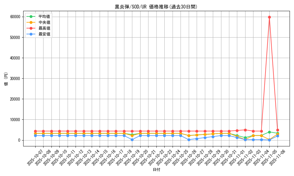 card_11709_series_28665_rarity_7_graph