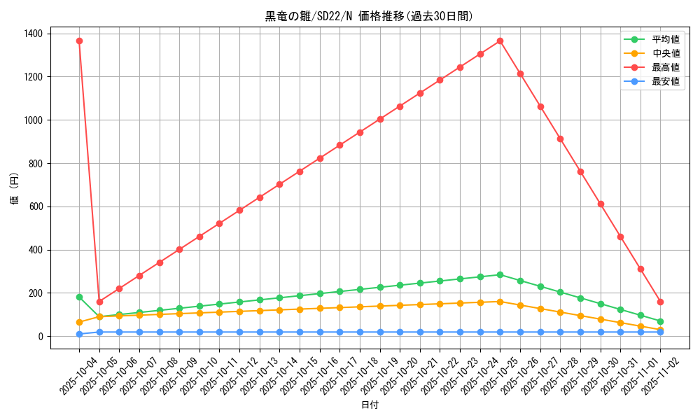 card_11710_series_19145_rarity_1_graph