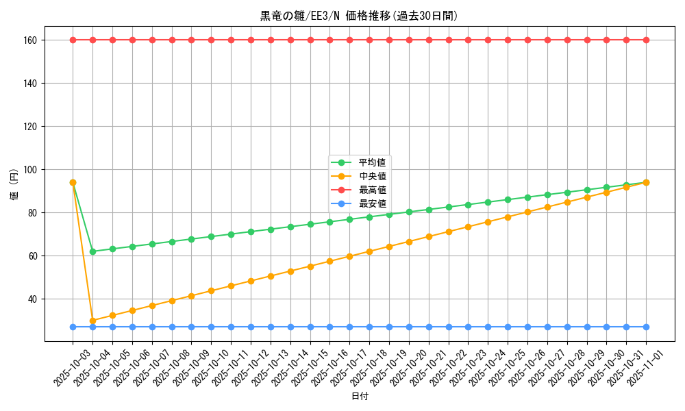 card_11710_series_27780_rarity_1_graph