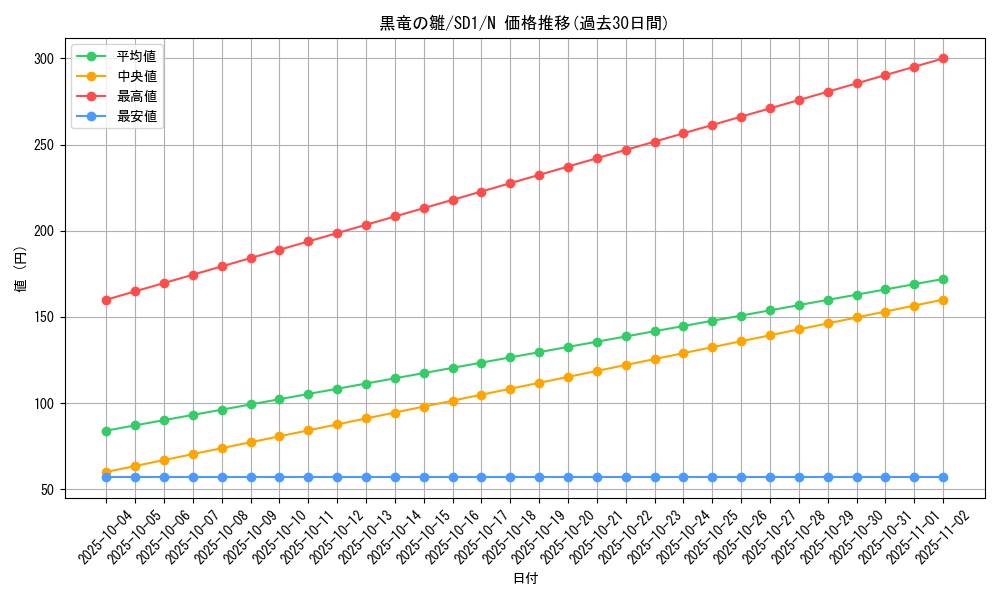 card_11710_series_28100_rarity_1_graph