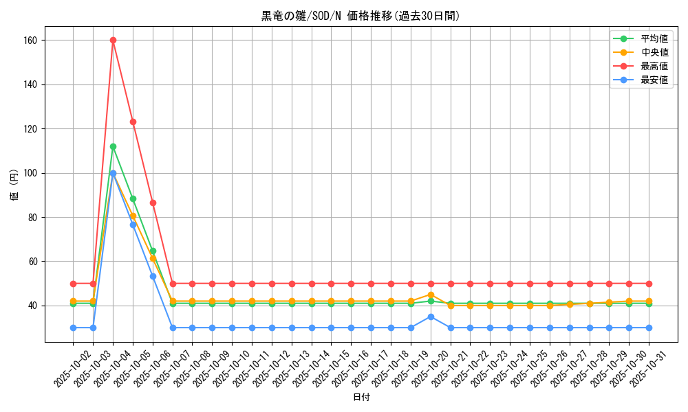 card_11710_series_28670_rarity_1_graph
