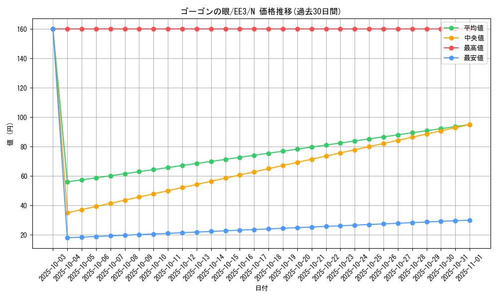 card_11711_series_27780_rarity_1_graph