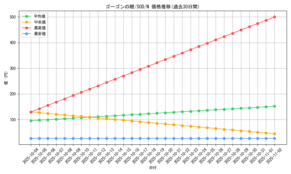 card_11711_series_28670_rarity_1_graph