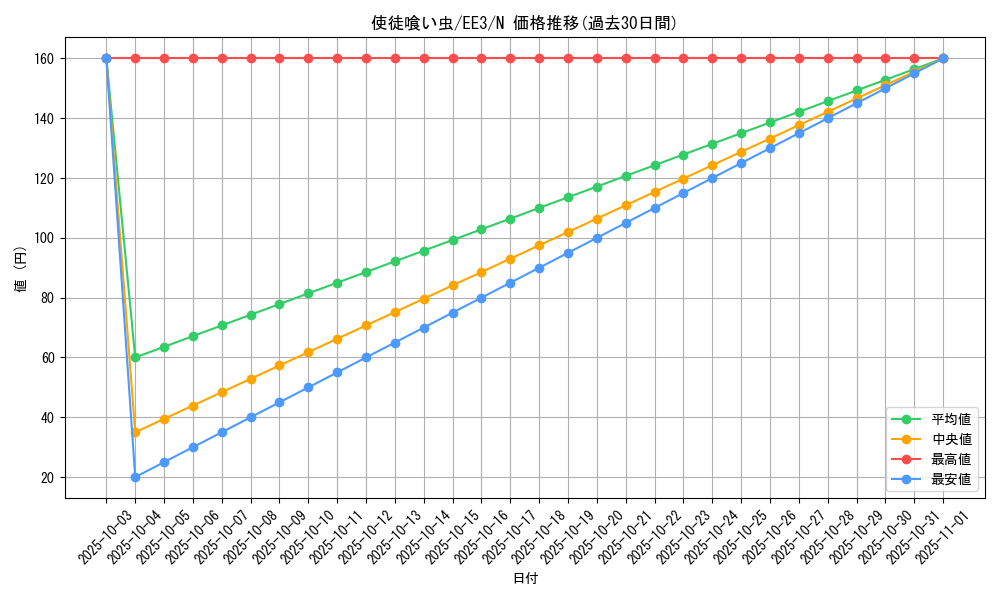 card_11712_series_27780_rarity_1_graph