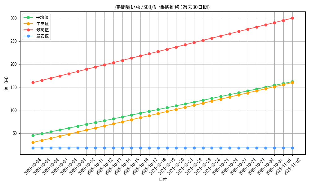 card_11712_series_28670_rarity_1_graph