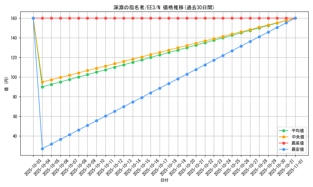 card_11713_series_27780_rarity_1_graph