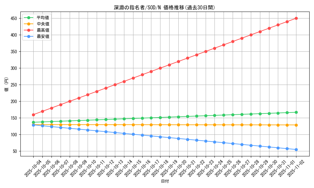 card_11713_series_28665_rarity_1_graph