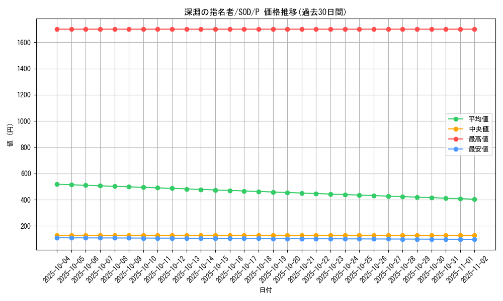 card_11713_series_28670_rarity_2_graph