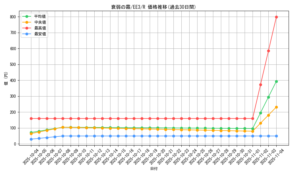 card_11714_series_27780_rarity_62_graph