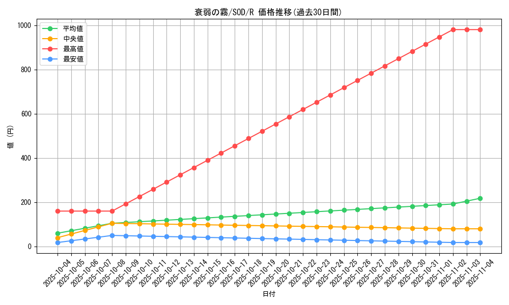 card_11714_series_28665_rarity_62_graph