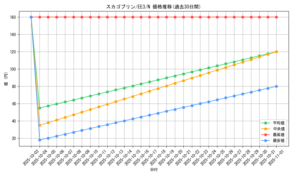 card_11715_series_27780_rarity_1_graph