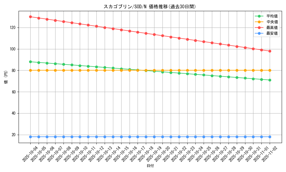 card_11715_series_28670_rarity_1_graph