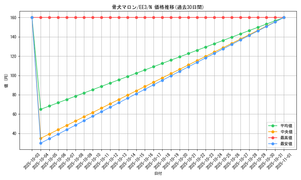 card_11716_series_27780_rarity_1_graph