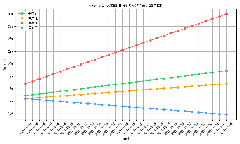 card_11716_series_28670_rarity_1_graph