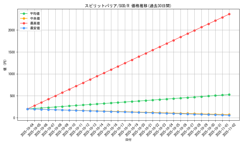 card_11717_series_28665_rarity_62_graph