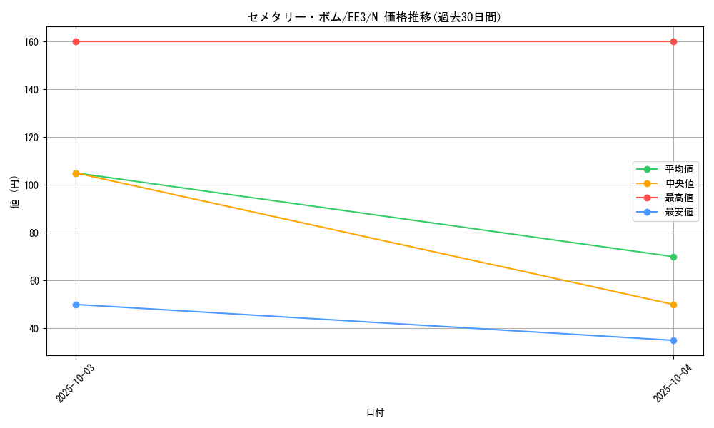 card_11718_series_27780_rarity_1_graph