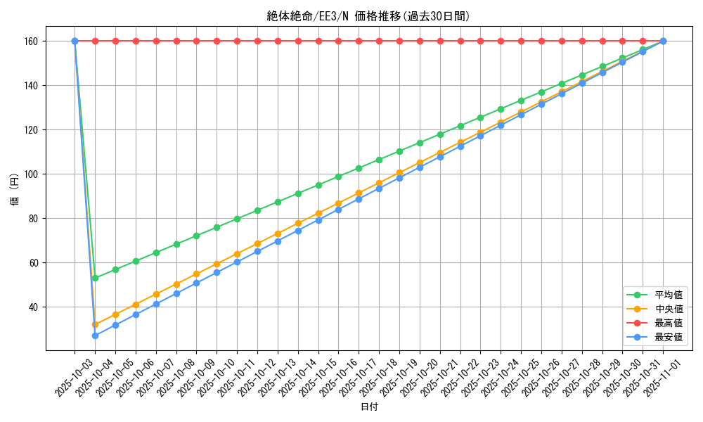 card_11719_series_27780_rarity_1_graph