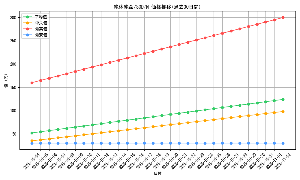 card_11719_series_28670_rarity_1_graph