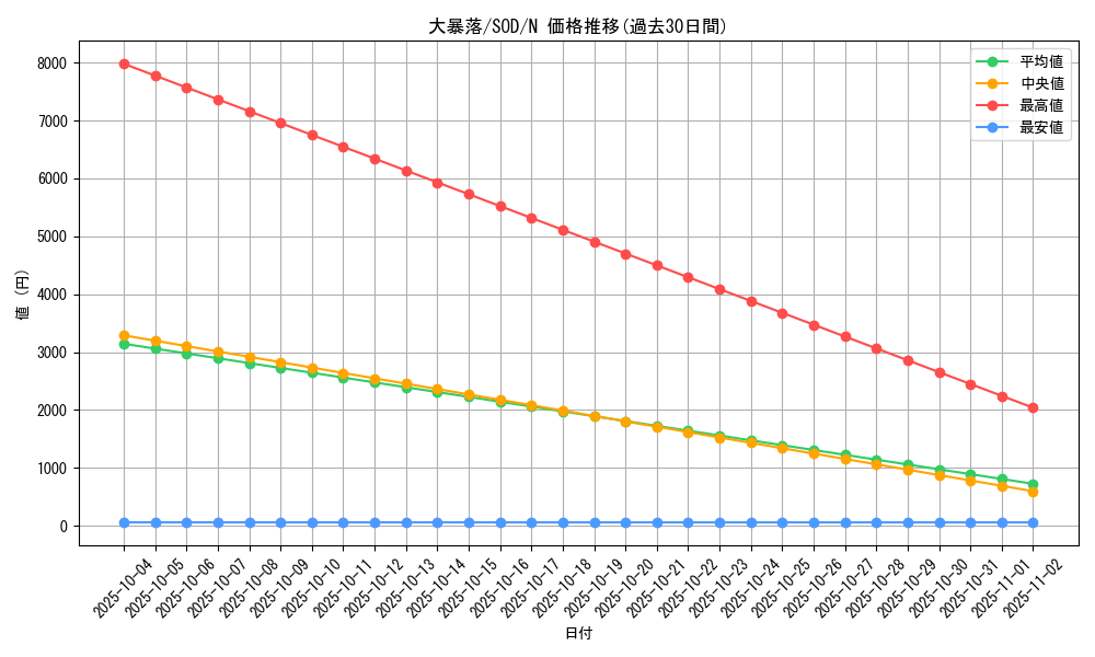 card_11720_series_28670_rarity_1_graph