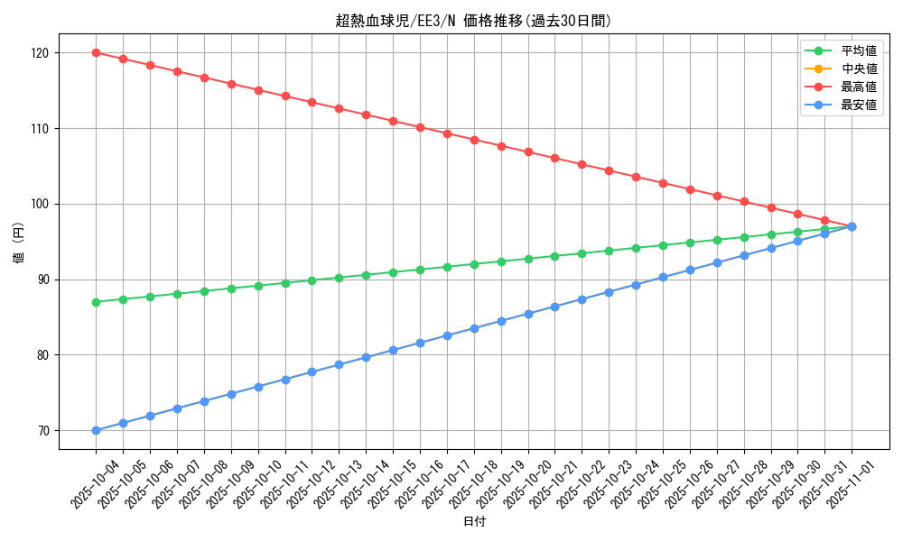 card_11722_series_27780_rarity_1_graph