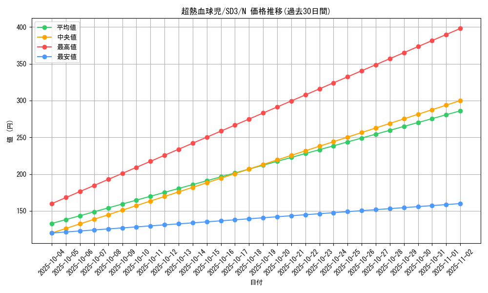 card_11722_series_28032_rarity_1_graph