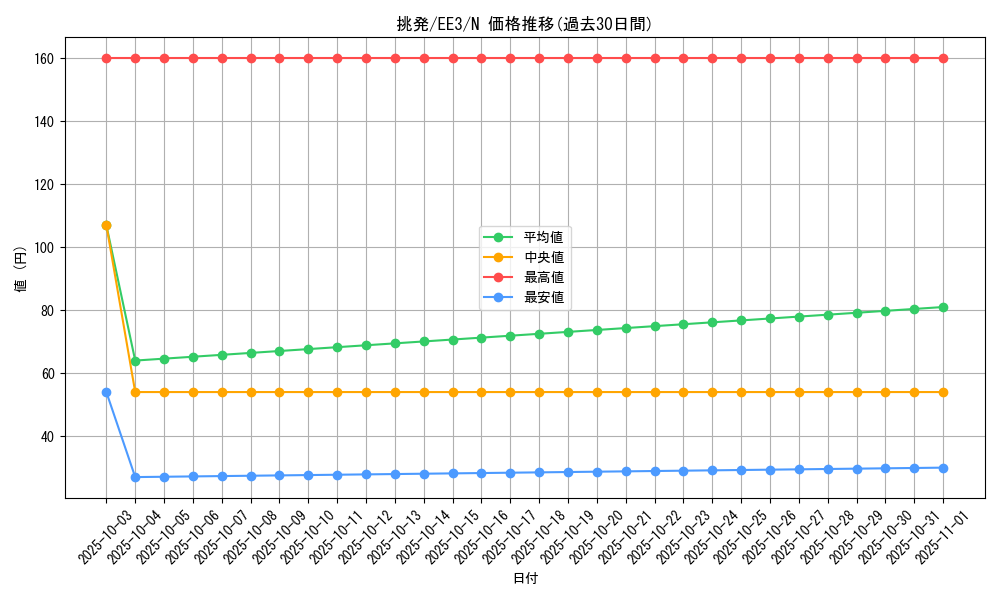 card_11723_series_27780_rarity_1_graph