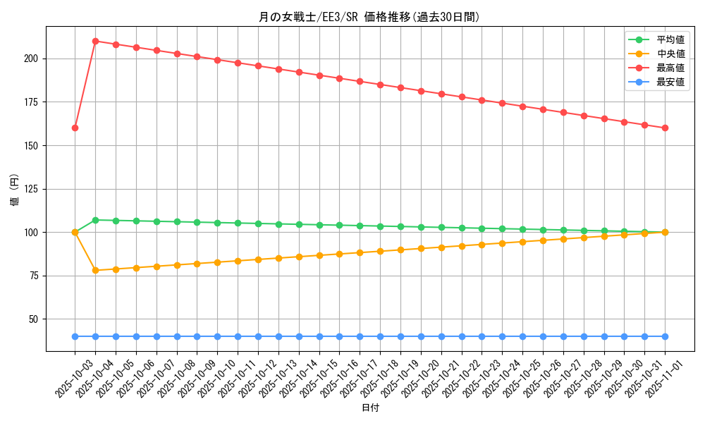 card_11724_series_27780_rarity_3_graph