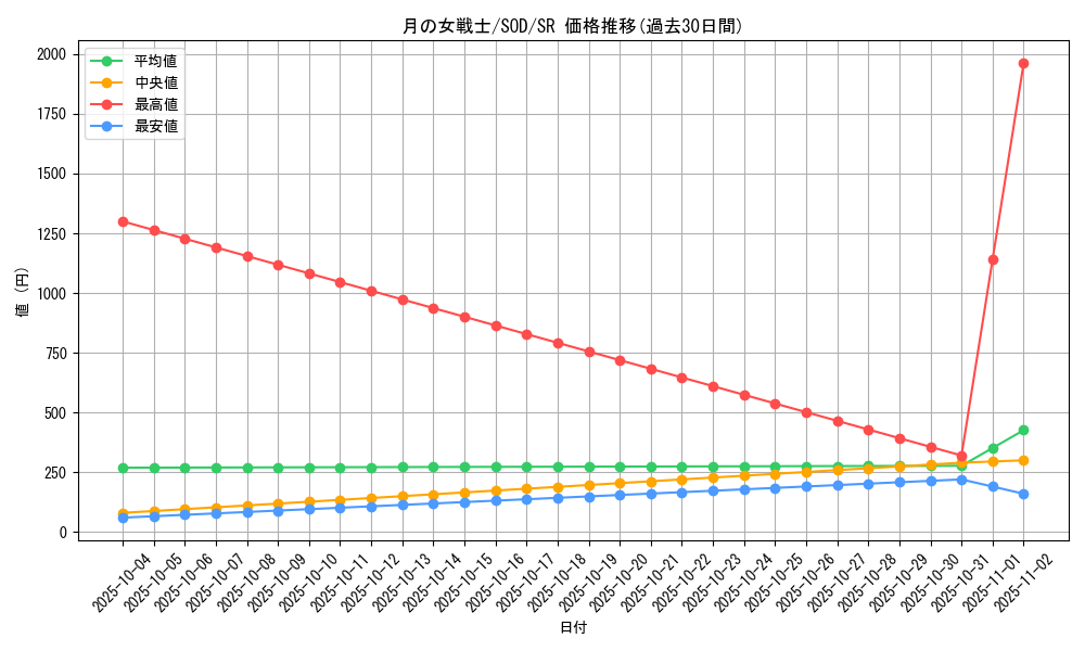 card_11724_series_28665_rarity_3_graph