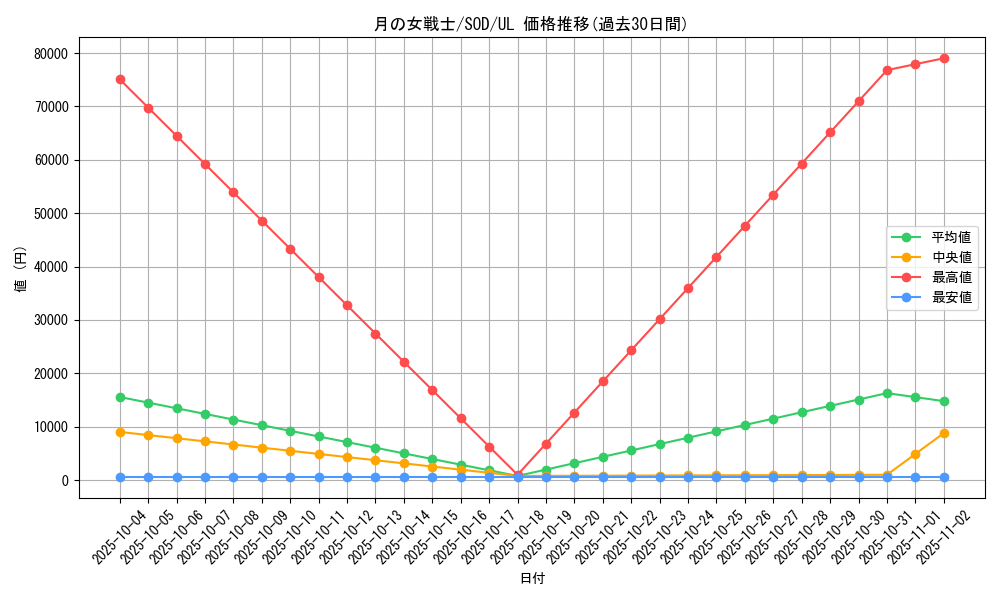 card_11724_series_28665_rarity_77_graph