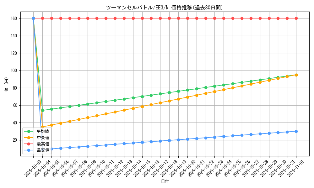card_11725_series_27780_rarity_1_graph