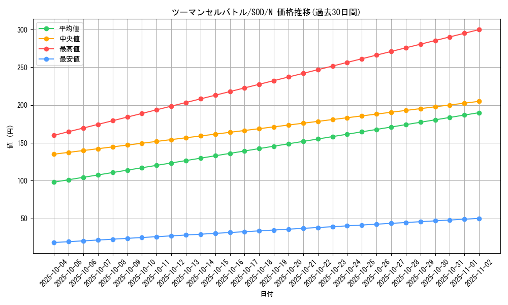 card_11725_series_28670_rarity_1_graph
