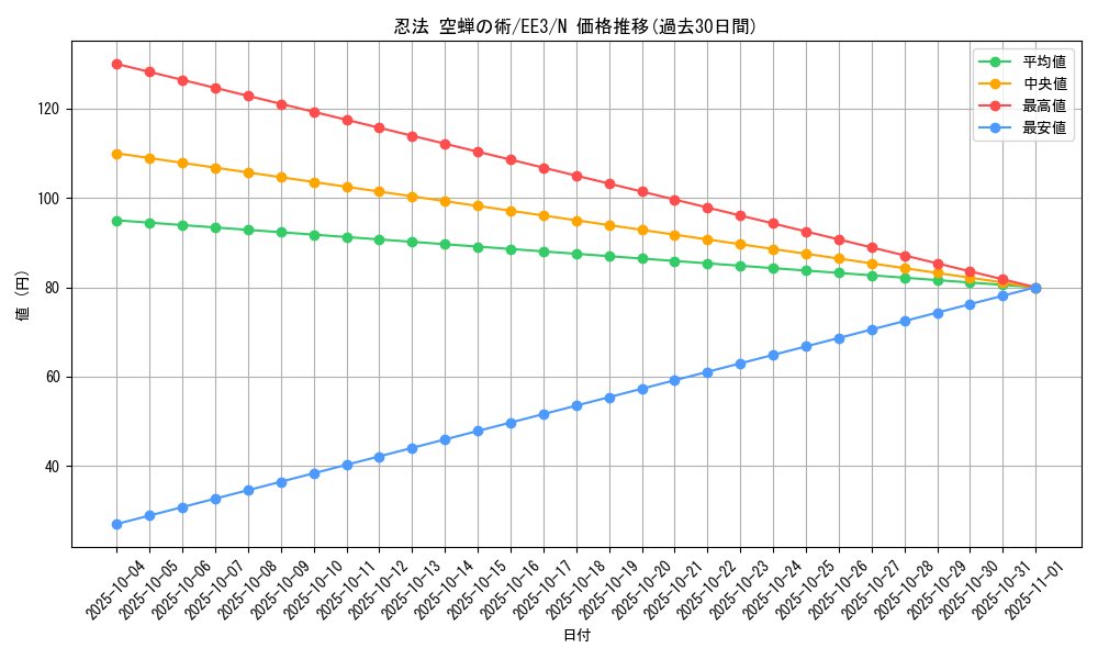 card_11728_series_27780_rarity_1_graph