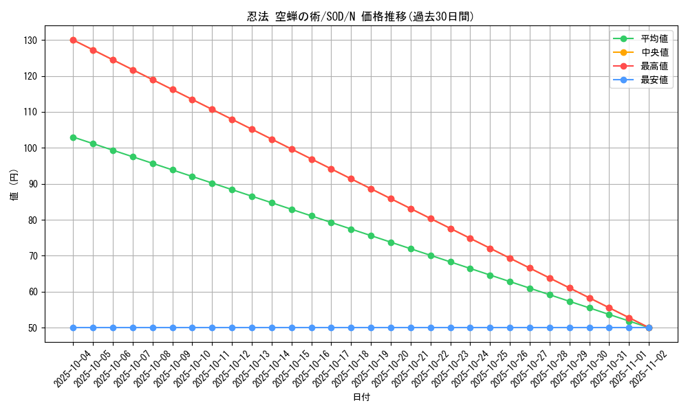 card_11728_series_28670_rarity_1_graph