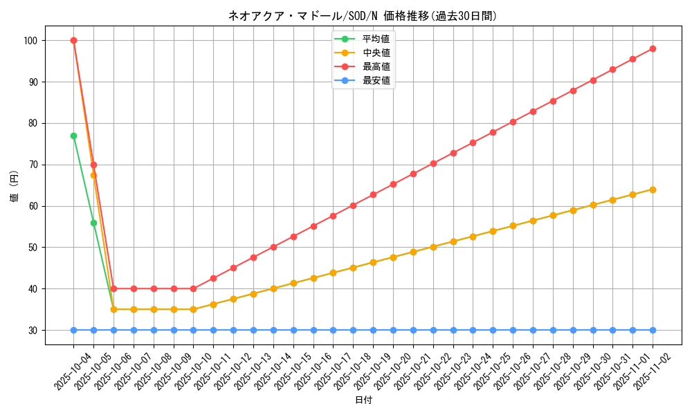 card_11729_series_28670_rarity_1_graph
